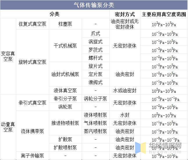 三亿体育官方网站 三亿体育 首页2022年真空泵行业产量、市场规模及进出口情况分析(图2)