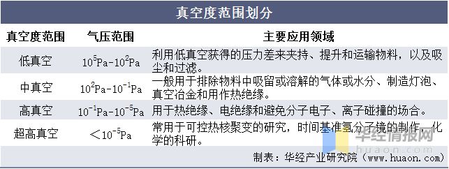 三亿体育官方网站 三亿体育 首页2022年真空泵行业产量、市场规模及进出口情况分析