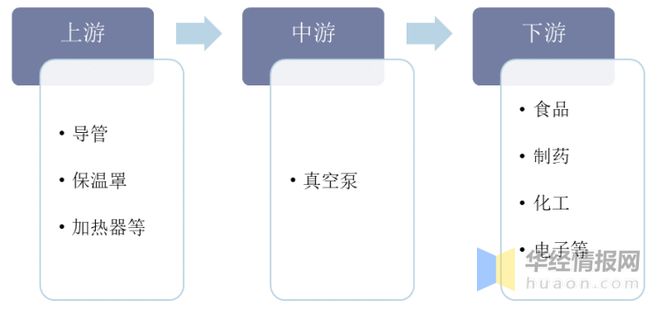 三亿体育官方网站 三亿体育 首页2022年真空泵行业产量、市场规模及进出口情况分析(图4)