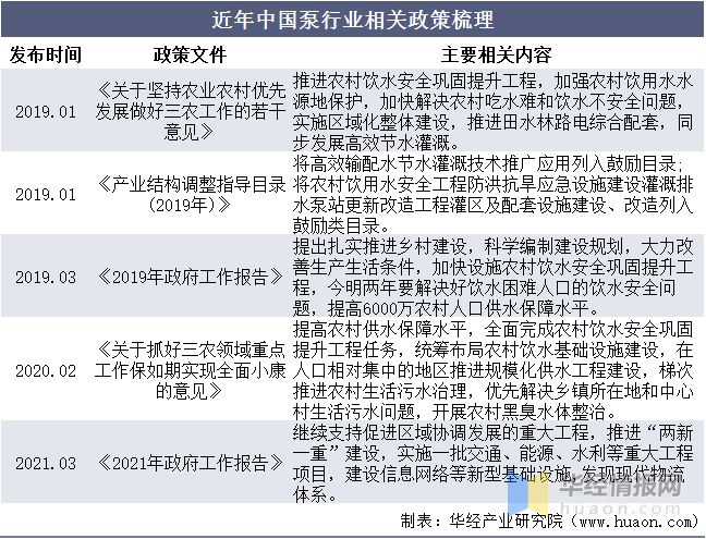 三亿体育官方网站 三亿体育 首页2022年真空泵行业产量、市场规模及进出口情况分析(图3)