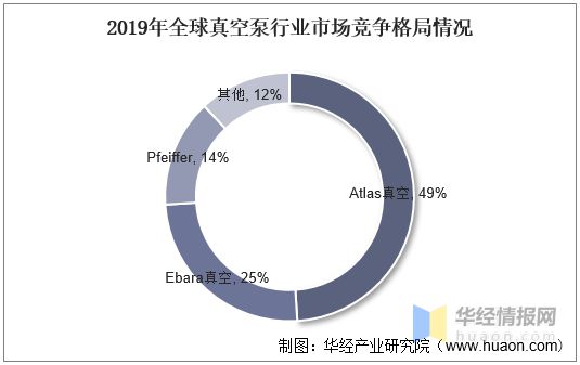 三亿体育官方网站 三亿体育 首页2022年真空泵行业产量、市场规模及进出口情况分析(图11)