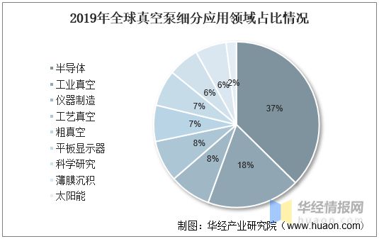 三亿体育官方网站 三亿体育 首页2022年真空泵行业产量、市场规模及进出口情况分析(图6)