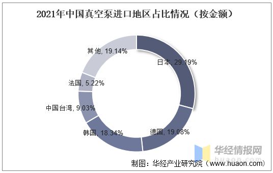 三亿体育官方网站 三亿体育 首页2022年真空泵行业产量、市场规模及进出口情况分析(图10)