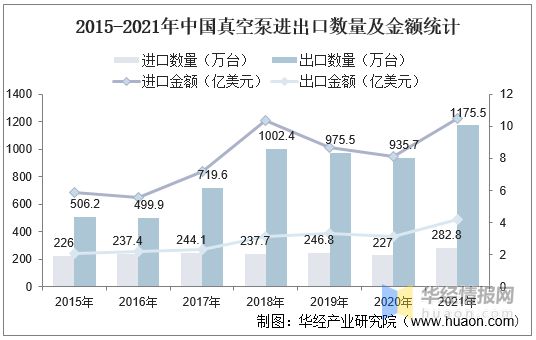 三亿体育官方网站 三亿体育 首页2022年真空泵行业产量、市场规模及进出口情况分析(图9)