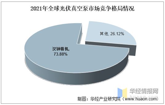 三亿体育官方网站 三亿体育 首页2022年真空泵行业产量、市场规模及进出口情况分析(图13)