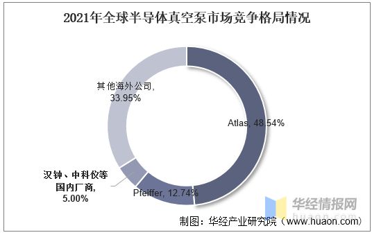 三亿体育官方网站 三亿体育 首页2022年真空泵行业产量、市场规模及进出口情况分析(图14)