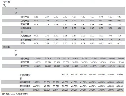 三亿体育 全站 三亿体育app汉钟精机：借力半导体和光伏浪潮 国内真空泵龙头正崛起(图2)