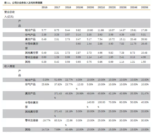 三亿体育 全站 三亿体育app汉钟精机：借力半导体和光伏浪潮 国内真空泵龙头正崛起