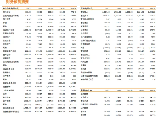 三亿体育 全站 三亿体育app汉钟精机：借力半导体和光伏浪潮 国内真空泵龙头正崛起(图4)