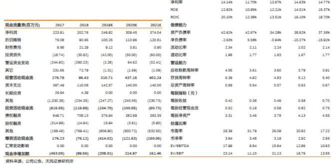 三亿体育 全站 三亿体育app汉钟精机：借力半导体和光伏浪潮 国内真空泵龙头正崛起(图5)