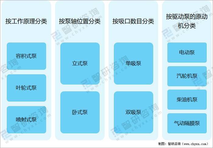 三亿体育 三亿体育下载 app2020年中国泵行业发展现状及市场竞争格局分析：主营收入达178104亿元[图]