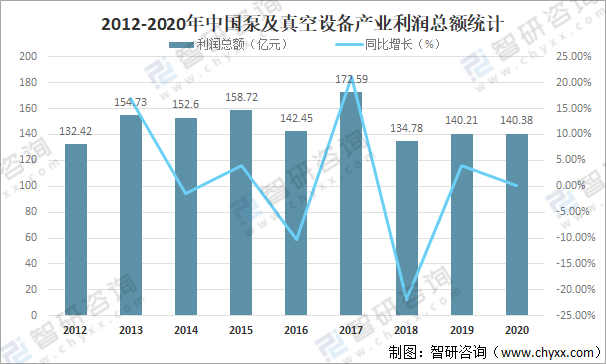 三亿体育 三亿体育下载 app2020年中国泵行业发展现状及市场竞争格局分析：主营收入达178104亿元[图](图4)