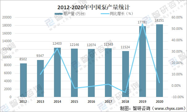 三亿体育 三亿体育下载 app2020年中国泵行业发展现状及市场竞争格局分析：主营收入达178104亿元[图](图2)