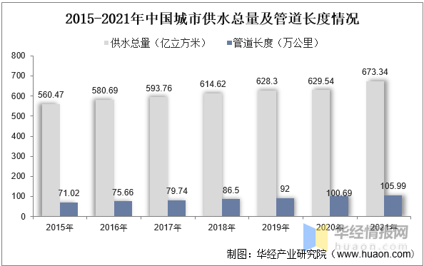 202三亿体育 全站 三亿体育app3年中国二次供水设备行业发展现状及投资前景展望报告