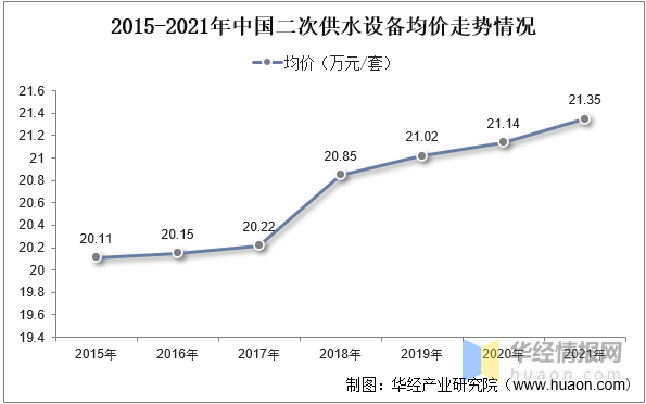 202三亿体育 全站 三亿体育app3年中国二次供水设备行业发展现状及投资前景展望报告(图4)