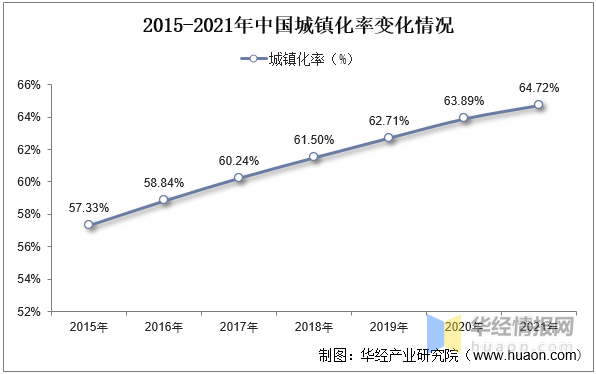 202三亿体育 全站 三亿体育app3年中国二次供水设备行业发展现状及投资前景展望报告(图7)