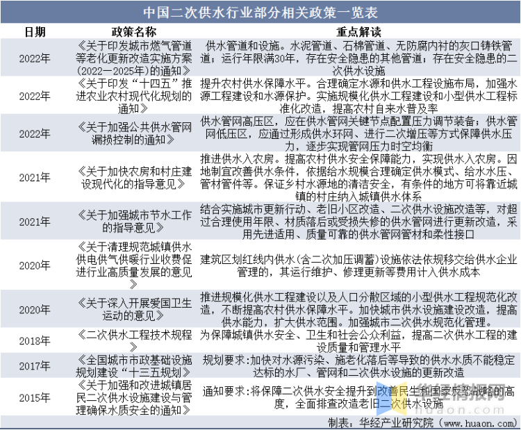 202三亿体育 全站 三亿体育app3年中国二次供水设备行业发展现状及投资前景展望报告(图6)