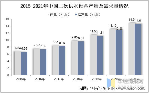 202三亿体育 全站 三亿体育app3年中国二次供水设备行业发展现状及投资前景展望报告(图3)