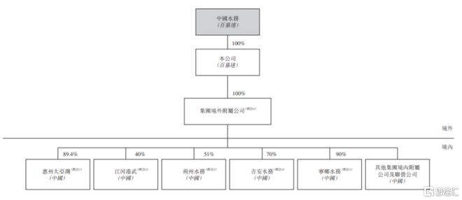 三亿体育官方网站 三亿体育 首页银龙供水递表港交所2023财年增收不增利存在政策变动风险