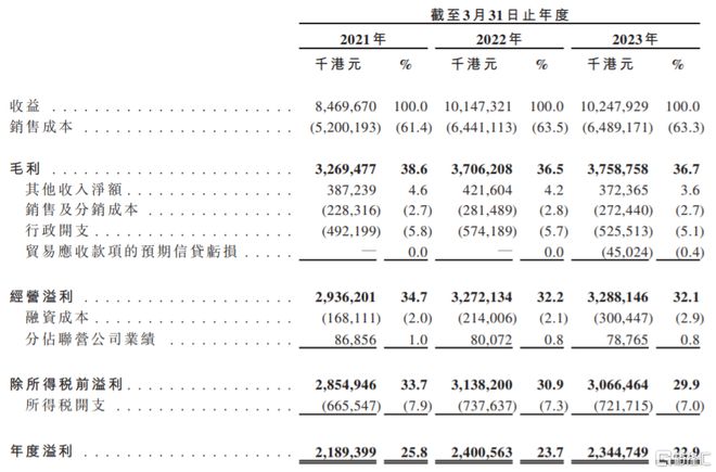 三亿体育官方网站 三亿体育 首页银龙供水递表港交所2023财年增收不增利存在政策变动风险(图2)