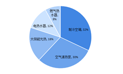 泵及真空设备行业市三亿体育 三亿体育下载 app场分析(图10)