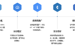 泵及真空设备行业市三亿体育 三亿体育下载 app场分析(图11)