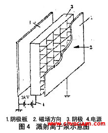 真空泵_真空抽气机组_泵选型_工作原理技术网三亿体育官方网站 三亿体育 首页(图6)