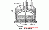 真空泵_真空抽气机组_泵选型_工作原理技术网三亿体育官方网站 三亿体育 首页(图4)