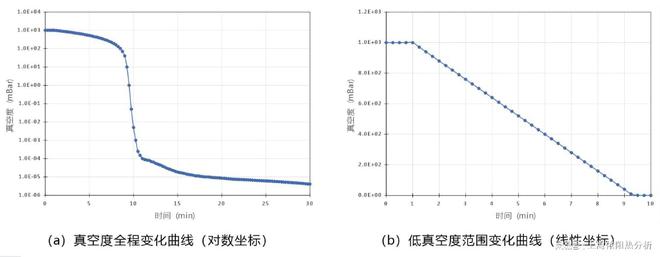 同步辐射光源和透射电镜防止氮化硅薄膜窗口破裂三亿体育 注册 三亿体育平台的低气压控制方案