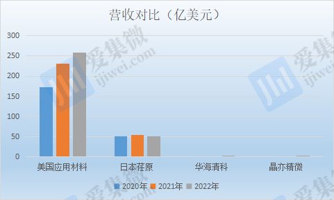 【IPO价值观】技术落后产品结构单一主营8英寸设备的晶亦精微隐忧何解？三亿体育 全站 三亿体育app