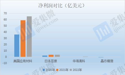 【IPO价值观】技术落后产品结构单一主营8英寸设备的晶亦精微隐忧何解？三亿体育 全站 三亿体育app(图2)