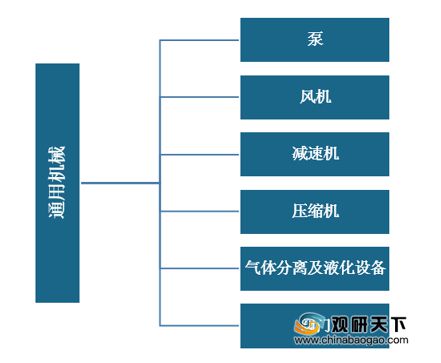 三亿体育 三亿体育下载 app2020年我国通用机械市场现状分析：营收、利润、产量均呈波动增长