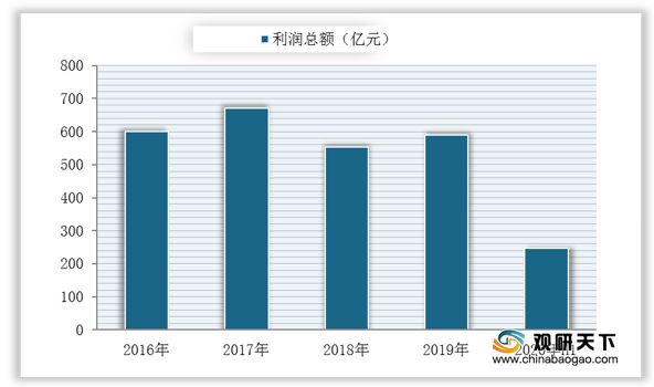 三亿体育 三亿体育下载 app2020年我国通用机械市场现状分析：营收、利润、产量均呈波动增长(图3)