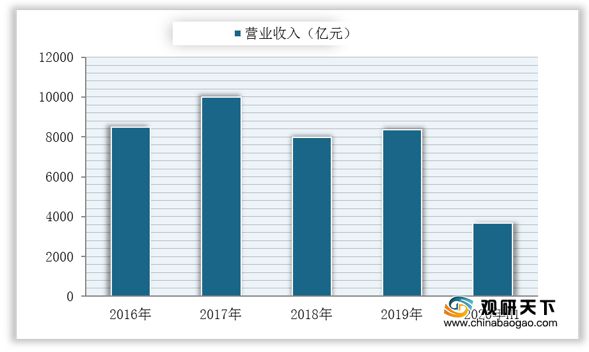 三亿体育 三亿体育下载 app2020年我国通用机械市场现状分析：营收、利润、产量均呈波动增长(图2)