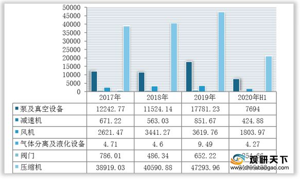 三亿体育 三亿体育下载 app2020年我国通用机械市场现状分析：营收、利润、产量均呈波动增长(图5)