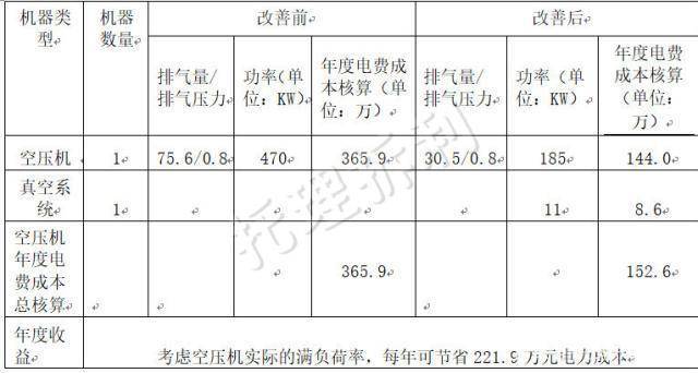 三亿体育官方网站 三亿体育 首页电子贴片工段贴片机真空泵真空负压站中央系统介绍与改善方案(图3)