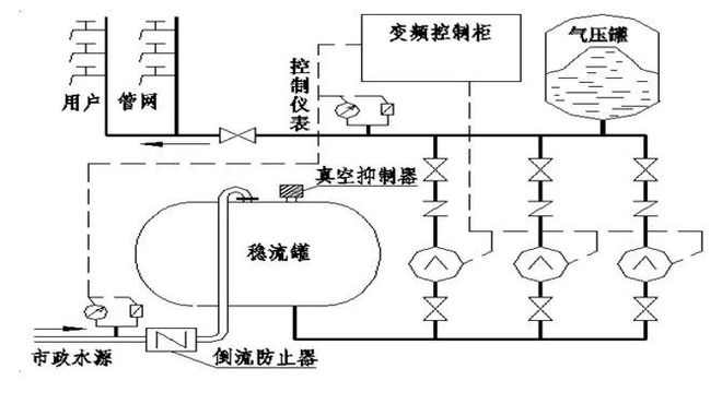 三亿体育 三亿体育官网建设行业科技成果展示 管网叠压供水设备（WFY）(图2)