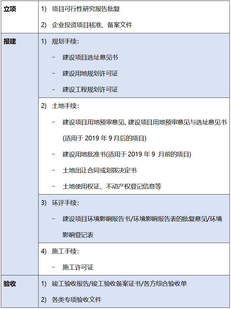 三亿体育 三亿体育官网刘唯翔等：消费基础设施REITs项目尽调难点（上）(图4)