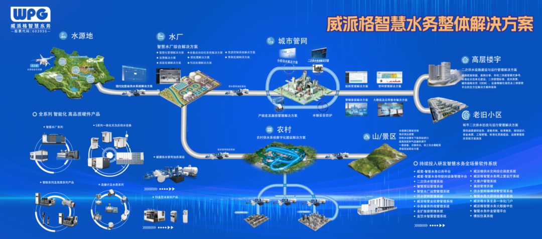 立标杆！创新转型推动智慧水务建设三亿体育 全站 三亿体育app