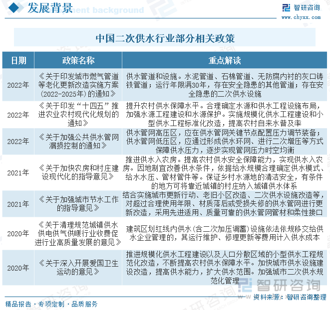 三亿体育 全站 三亿体育app2023年中国二次供水行业全景速览：市场依然以变频设备为主无负压设备发展潜力较大[图](图3)