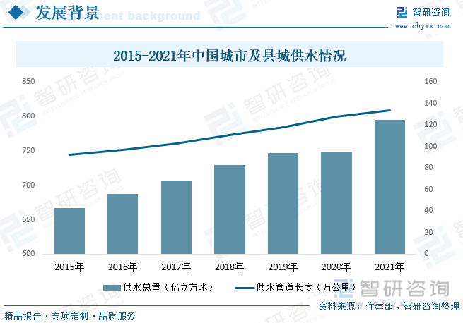 三亿体育 全站 三亿体育app2023年中国二次供水行业全景速览：市场依然以变频设备为主无负压设备发展潜力较大[图](图4)