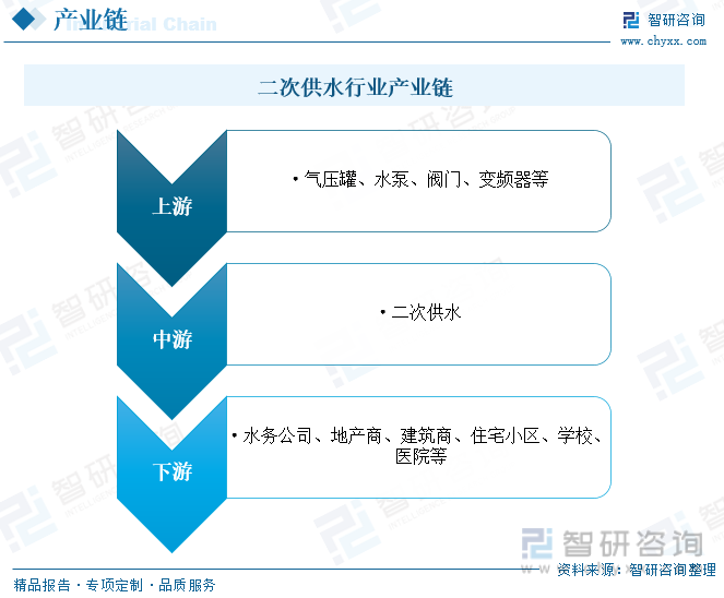 三亿体育 全站 三亿体育app2023年中国二次供水行业全景速览：市场依然以变频设备为主无负压设备发展潜力较大[图](图5)