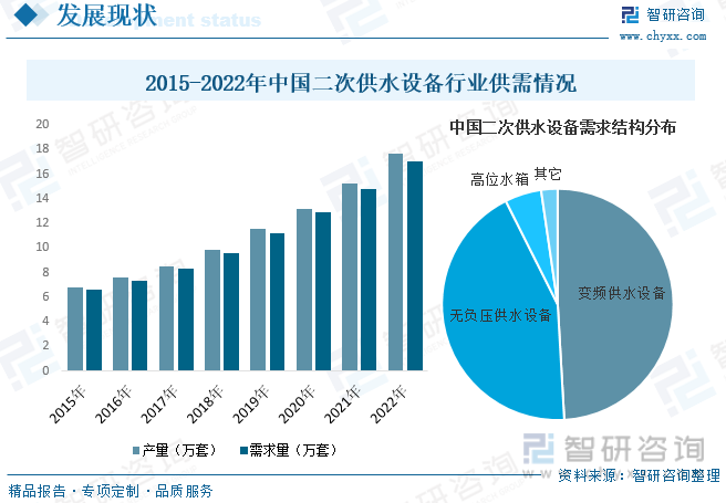 三亿体育 全站 三亿体育app2023年中国二次供水行业全景速览：市场依然以变频设备为主无负压设备发展潜力较大[图](图8)