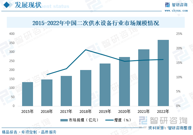 三亿体育 全站 三亿体育app2023年中国二次供水行业全景速览：市场依然以变频设备为主无负压设备发展潜力较大[图](图7)