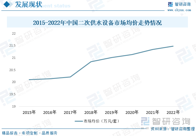 三亿体育 全站 三亿体育app2023年中国二次供水行业全景速览：市场依然以变频设备为主无负压设备发展潜力较大[图](图9)