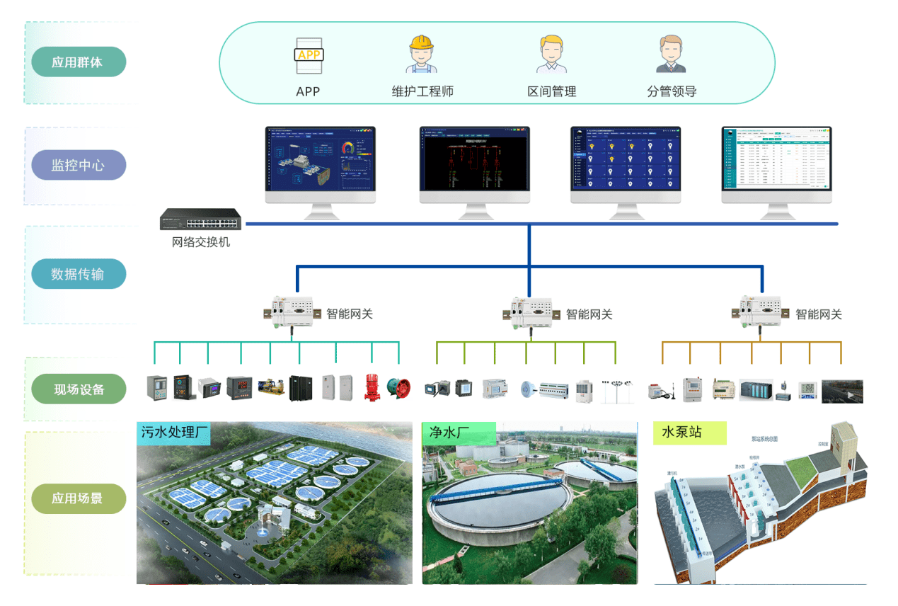 三亿体育 注册 三亿体育平台农村供水工程中智慧水务和物联网智能水表的应用案例