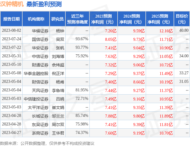 浙商证券：给予汉钟精三亿体育 全站 三亿体育app机买入评级