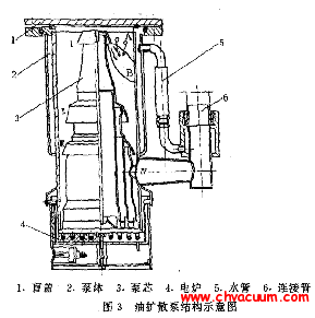 真空泵的工作原三亿体育 三亿体育下载 app理(图3)