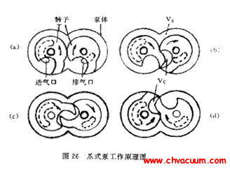 真空泵的工作原三亿体育 三亿体育下载 app理(图6)