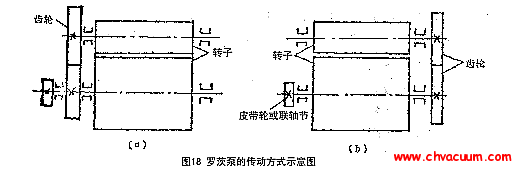 真空泵的工作原三亿体育 三亿体育下载 app理(图13)